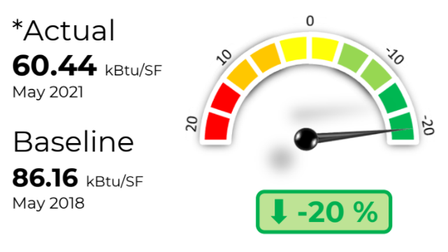 energy gauge example