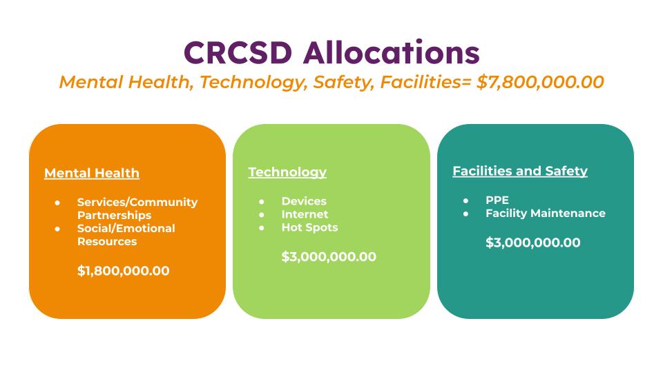 Copy of Esser Funding Allocation 1