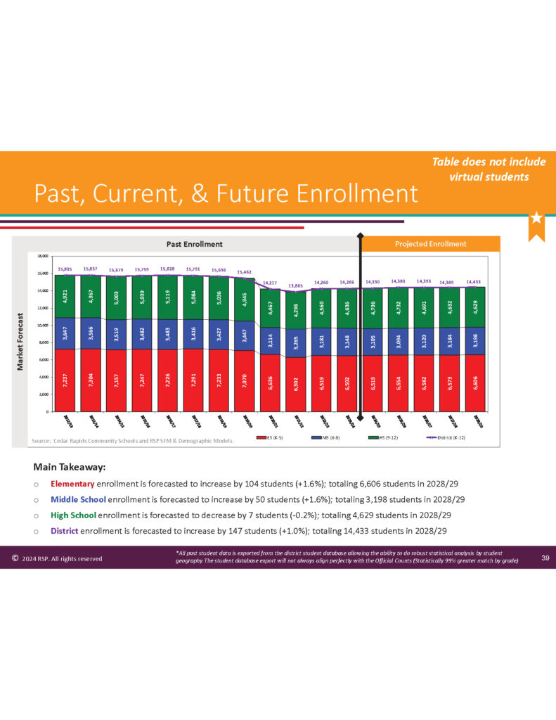 RSP 23.24 Enrollment Data Page 02