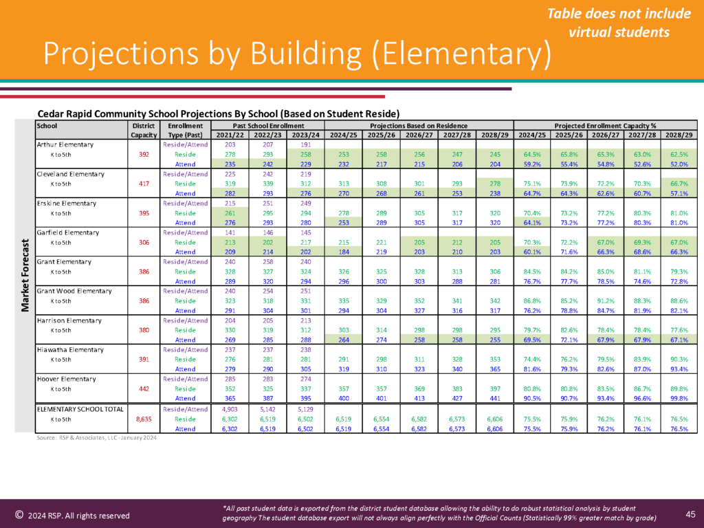 RSP 23.24 Enrollment Data Page 03