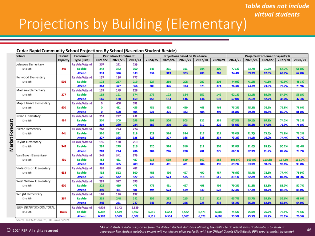 RSP 23.24 Enrollment Data Page 04