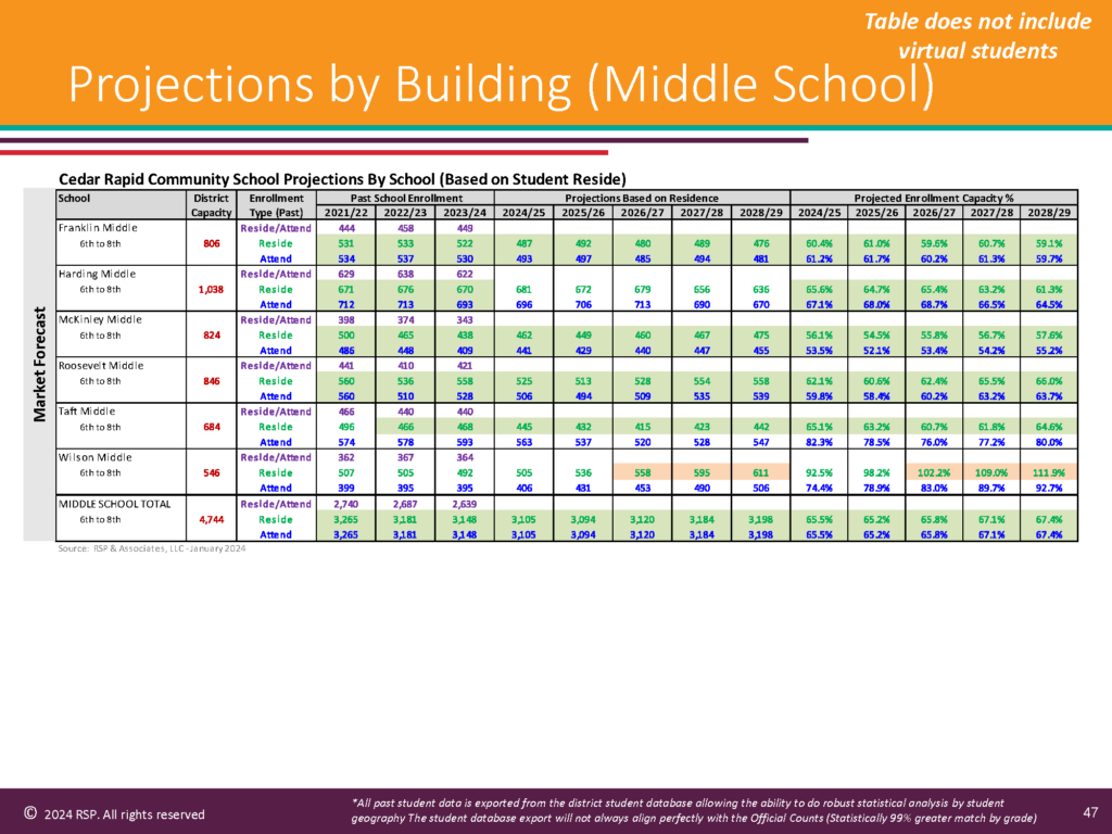 RSP 23.24 Enrollment Data Page 05