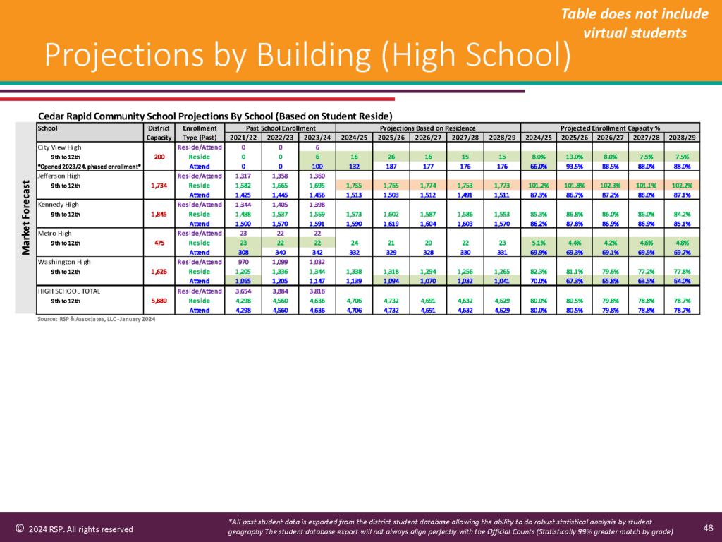 RSP 23.24 Enrollment Data Page 06