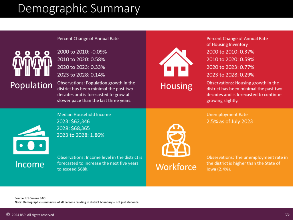 RSP 23.24 Enrollment Data Page 07