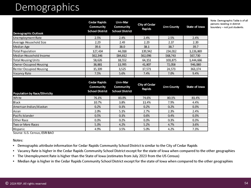 RSP 23.24 Enrollment Data Page 08