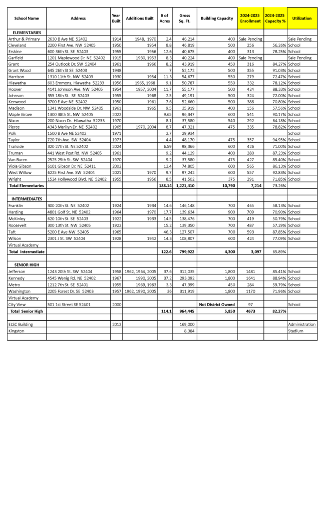 RSP Enrollment 2024