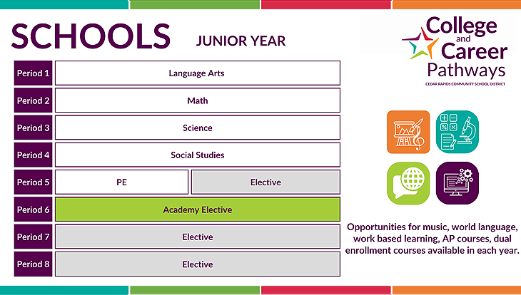 CCP Junior Year Schedule