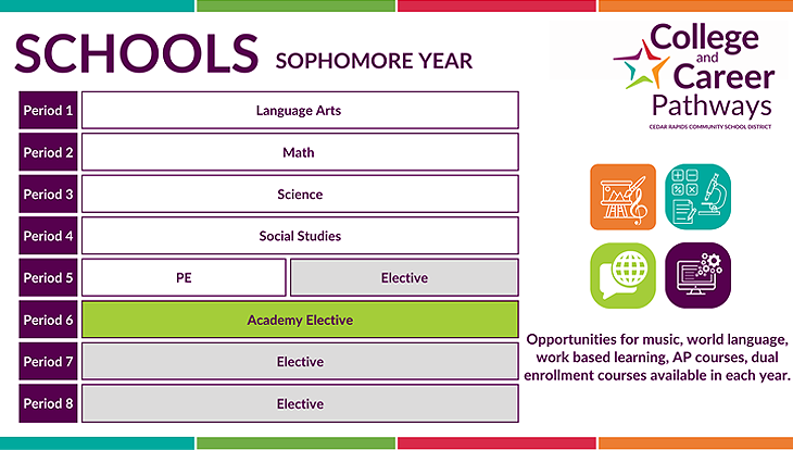 CCP Sophomore Year Schedule