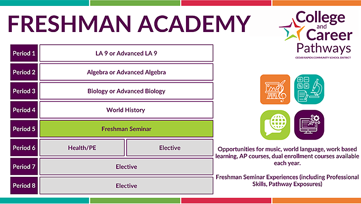 Freshman mock schedule of CCP