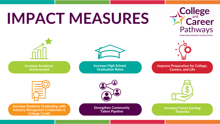 Impact Measures graphic