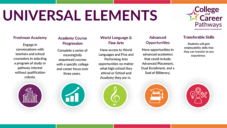 Universal Elements of CCP