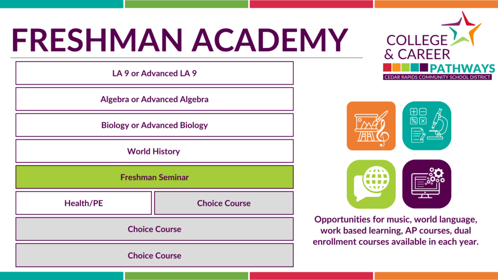 Freshman College and Career Pathway Schedule