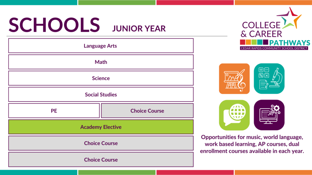 Junior College and Career Pathway Schedule