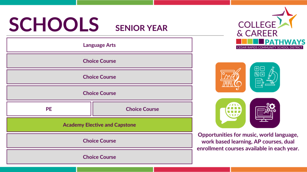 Senior College and Career Pathway Schedule