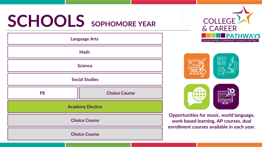 Sophomore College and Career Pathway Schedule 