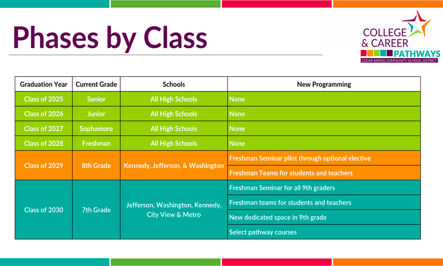 CollegePathwaybyClass